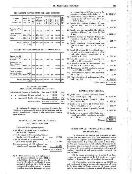 Il monitore tecnico giornale d'architettura, d'Ingegneria civile ed industriale, d'edilizia ed arti affini