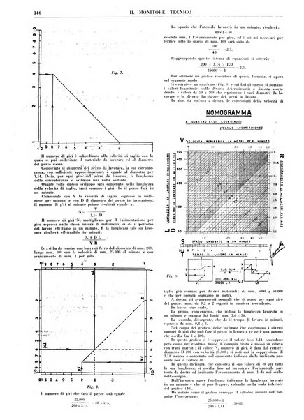 Il monitore tecnico giornale d'architettura, d'Ingegneria civile ed industriale, d'edilizia ed arti affini