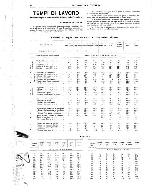 Il monitore tecnico giornale d'architettura, d'Ingegneria civile ed industriale, d'edilizia ed arti affini