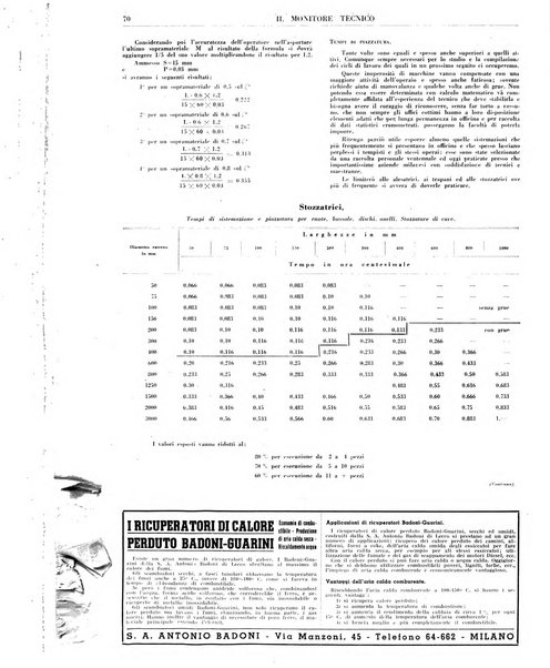 Il monitore tecnico giornale d'architettura, d'Ingegneria civile ed industriale, d'edilizia ed arti affini