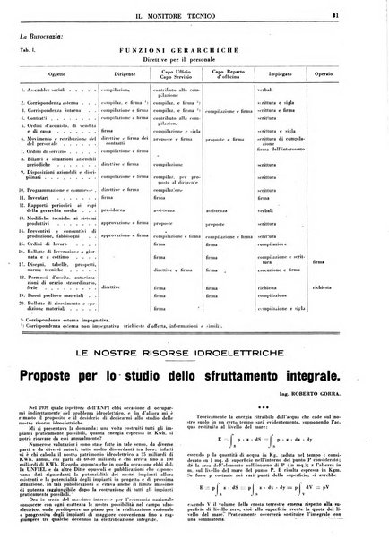 Il monitore tecnico giornale d'architettura, d'Ingegneria civile ed industriale, d'edilizia ed arti affini