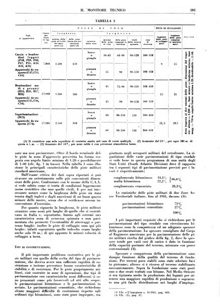 Il monitore tecnico giornale d'architettura, d'Ingegneria civile ed industriale, d'edilizia ed arti affini