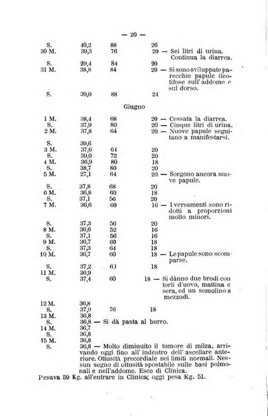 Il Morgagni opera di medicina e chirurgia