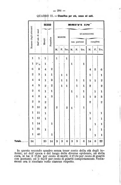 Il Morgagni opera di medicina e chirurgia