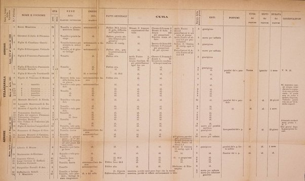 Il Morgagni opera di medicina e chirurgia