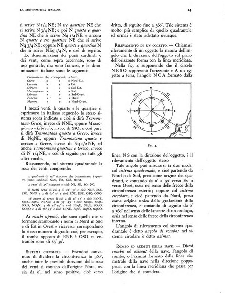 La motonautica italiana rivista ufficiale della reale Federazione italiana motonautica