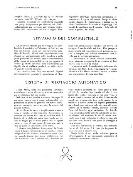 La motonautica italiana rivista ufficiale della reale Federazione italiana motonautica