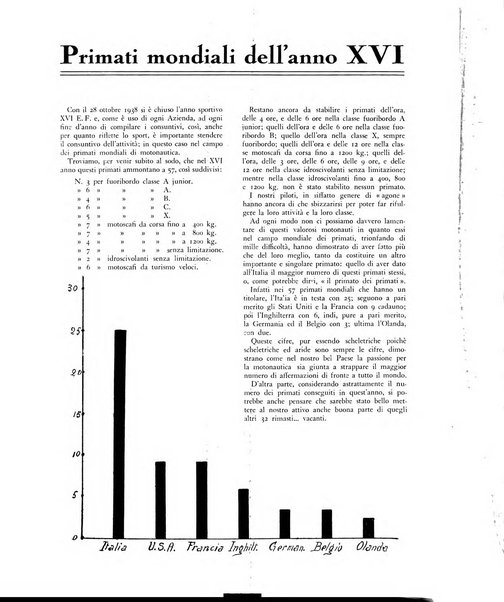 La motonautica italiana rivista ufficiale della reale Federazione italiana motonautica