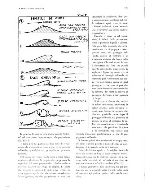 La motonautica italiana rivista ufficiale della reale Federazione italiana motonautica