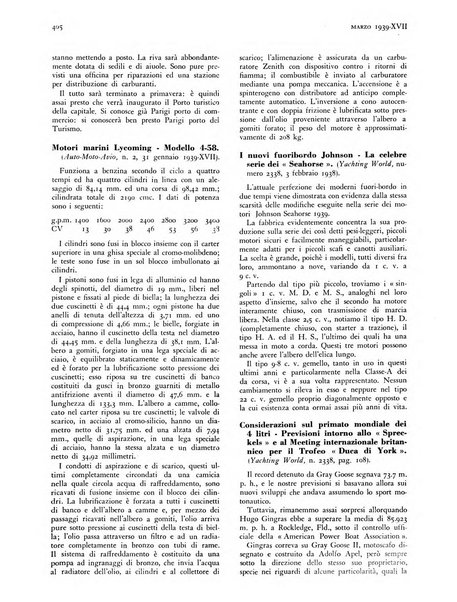 La motonautica italiana rivista ufficiale della reale Federazione italiana motonautica