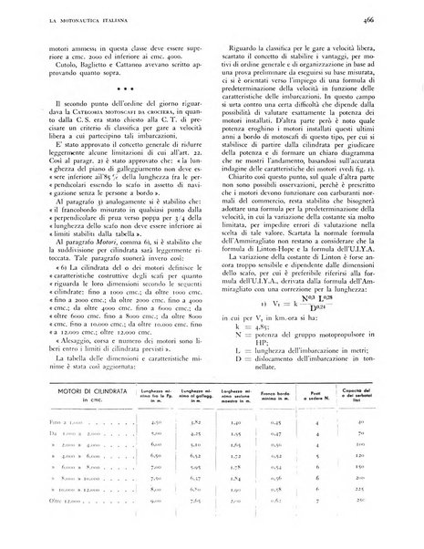 La motonautica italiana rivista ufficiale della reale Federazione italiana motonautica