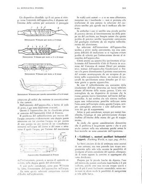 La motonautica italiana rivista ufficiale della reale Federazione italiana motonautica