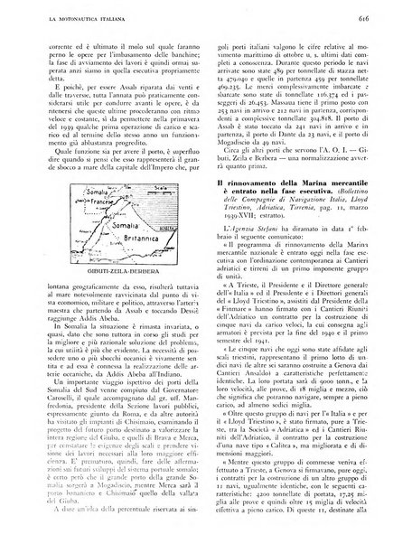 La motonautica italiana rivista ufficiale della reale Federazione italiana motonautica