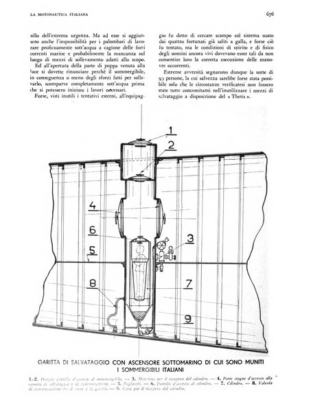 La motonautica italiana rivista ufficiale della reale Federazione italiana motonautica