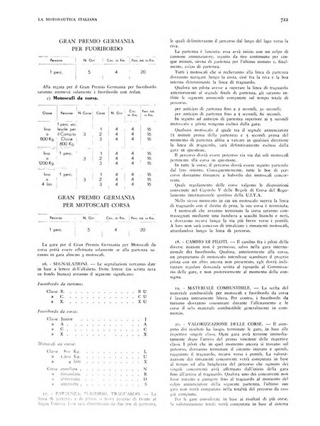 La motonautica italiana rivista ufficiale della reale Federazione italiana motonautica