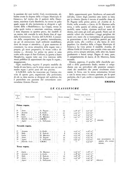 La motonautica italiana rivista ufficiale della reale Federazione italiana motonautica