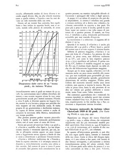 La motonautica italiana rivista ufficiale della reale Federazione italiana motonautica