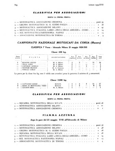 La motonautica italiana rivista ufficiale della reale Federazione italiana motonautica