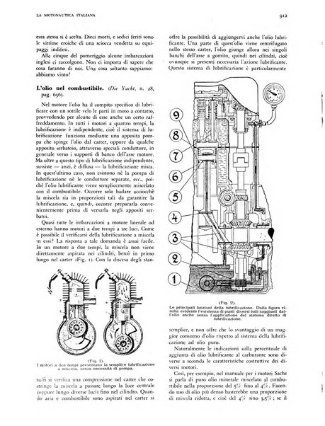 La motonautica italiana rivista ufficiale della reale Federazione italiana motonautica