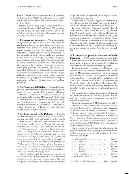 La motonautica italiana rivista ufficiale della reale Federazione italiana motonautica