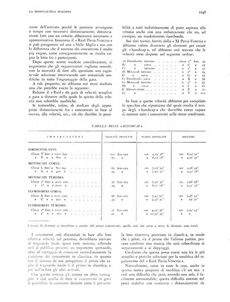 La motonautica italiana rivista ufficiale della reale Federazione italiana motonautica