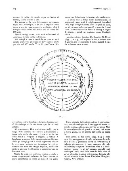 La motonautica italiana rivista ufficiale della reale Federazione italiana motonautica