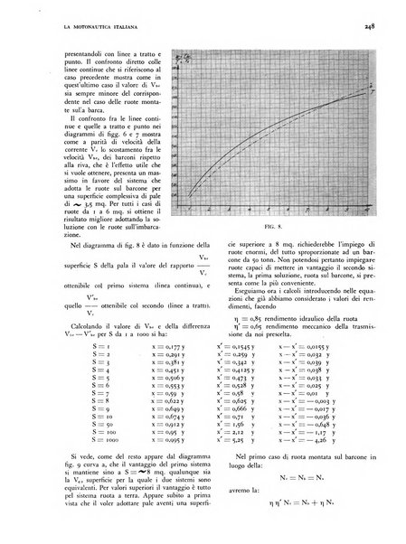 La motonautica italiana rivista ufficiale della reale Federazione italiana motonautica