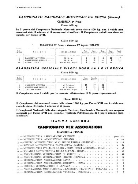 La motonautica italiana rivista ufficiale della reale Federazione italiana motonautica