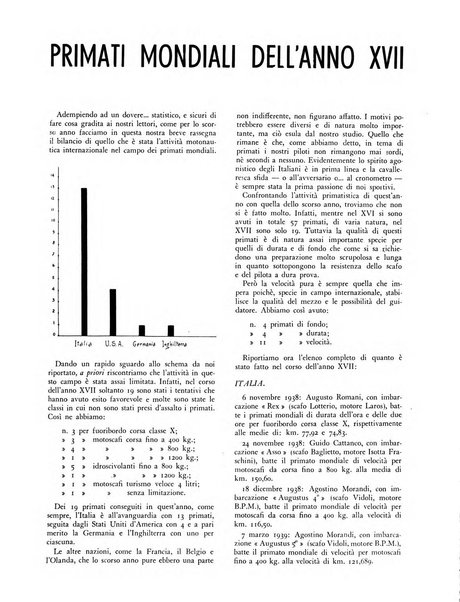 La motonautica italiana rivista ufficiale della reale Federazione italiana motonautica