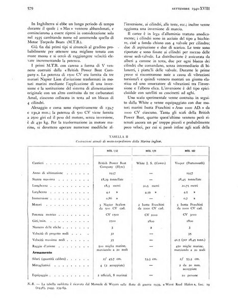 La motonautica italiana rivista ufficiale della reale Federazione italiana motonautica