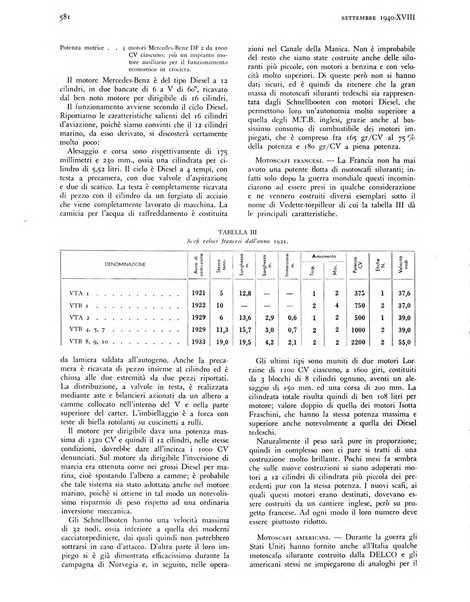 La motonautica italiana rivista ufficiale della reale Federazione italiana motonautica