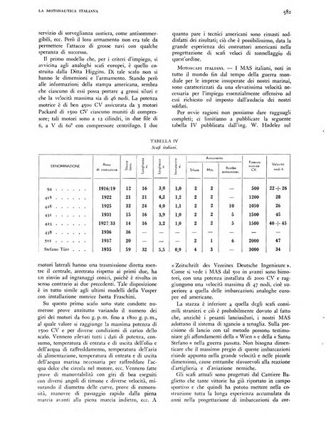 La motonautica italiana rivista ufficiale della reale Federazione italiana motonautica