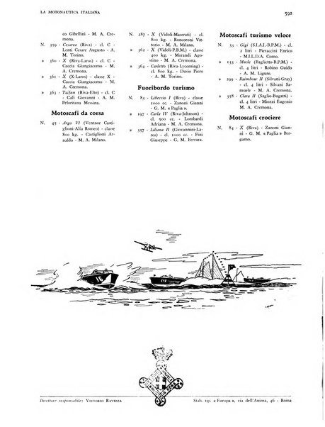 La motonautica italiana rivista ufficiale della reale Federazione italiana motonautica