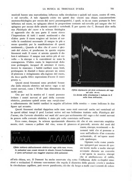 Musica e musicisti rivista illustrata bimestrale