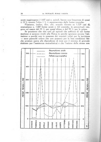 La mutualita rurale fascista rivista mensile della Federazione fascista mutue di malattia per i lavoratori agricoli