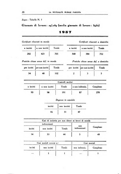 La mutualita rurale fascista rivista mensile della Federazione fascista mutue di malattia per i lavoratori agricoli