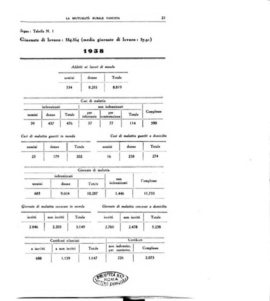 La mutualita rurale fascista rivista mensile della Federazione fascista mutue di malattia per i lavoratori agricoli