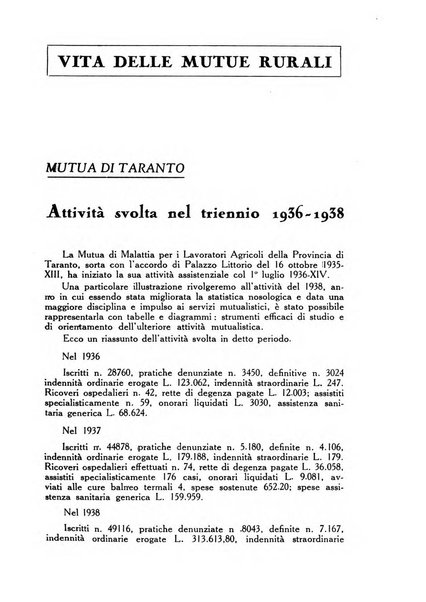 La mutualita rurale fascista rivista mensile della Federazione fascista mutue di malattia per i lavoratori agricoli