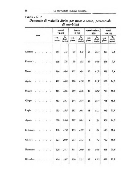 La mutualita rurale fascista rivista mensile della Federazione fascista mutue di malattia per i lavoratori agricoli