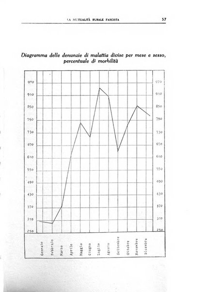La mutualita rurale fascista rivista mensile della Federazione fascista mutue di malattia per i lavoratori agricoli