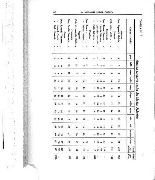 La mutualita rurale fascista rivista mensile della Federazione fascista mutue di malattia per i lavoratori agricoli