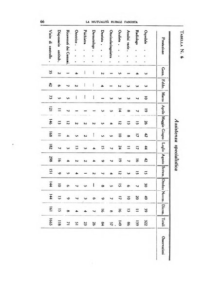 La mutualita rurale fascista rivista mensile della Federazione fascista mutue di malattia per i lavoratori agricoli