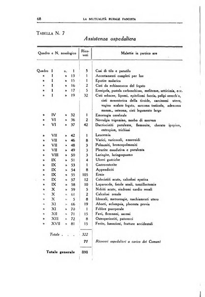 La mutualita rurale fascista rivista mensile della Federazione fascista mutue di malattia per i lavoratori agricoli