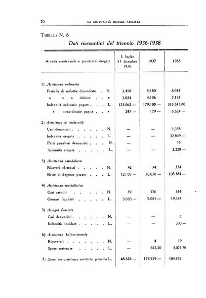 La mutualita rurale fascista rivista mensile della Federazione fascista mutue di malattia per i lavoratori agricoli