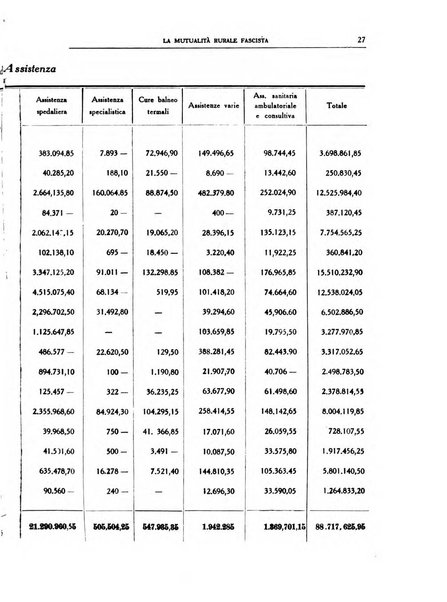 La mutualita rurale fascista rivista mensile della Federazione fascista mutue di malattia per i lavoratori agricoli