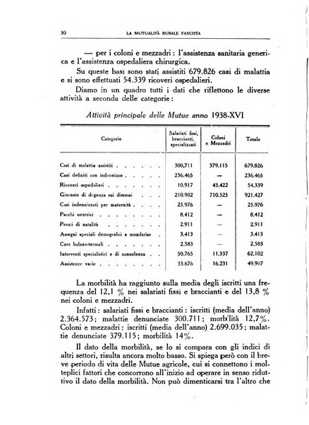 La mutualita rurale fascista rivista mensile della Federazione fascista mutue di malattia per i lavoratori agricoli