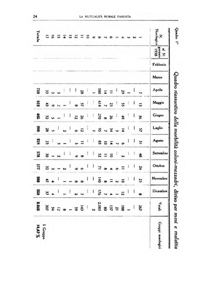 La mutualita rurale fascista rivista mensile della Federazione fascista mutue di malattia per i lavoratori agricoli