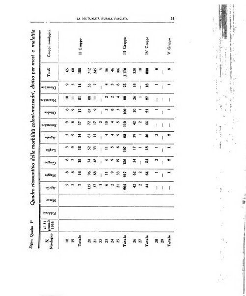 La mutualita rurale fascista rivista mensile della Federazione fascista mutue di malattia per i lavoratori agricoli