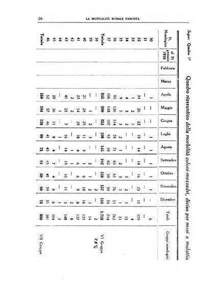 La mutualita rurale fascista rivista mensile della Federazione fascista mutue di malattia per i lavoratori agricoli