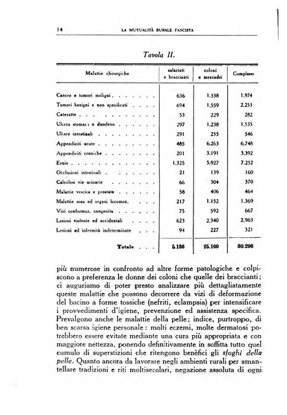 La mutualita rurale fascista rivista mensile della Federazione fascista mutue di malattia per i lavoratori agricoli